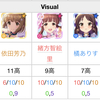 【デレステ】理想編成まとめ