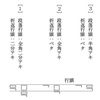 InDesignの文字組アキ量と行頭における始め括弧類の組方