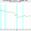 2023/2Q　日本の民間住宅投資　対ＧＤＰ比(改定値)　3.36%　△