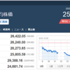 今日の日経平均　’22　09/30