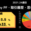 今週My PFは【-3.5%】2021年week 24の米国株資産推移