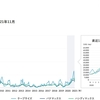 途中経過です