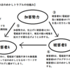 被害者同士のほのめかし騒動の仕組み