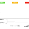 Alp開発日誌 Day10 「開発手法史2020」