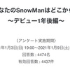 あなたのSnowManはどこから？〜2020年に好きになった人編〜