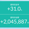 【今日の夜はPPI発表】株価は膠着状態から抜け出せるか？