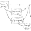 CatyのWeb処理： Webフィーチャとメタプログラミング