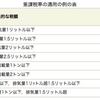 平成29年度自動車税納税通知書が届いた、が、去年よりも高くなっていた…