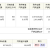 投資信託/29　NISAでSPXL