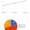 railsでChartkickを使ってみた