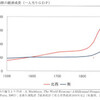 ４７回目　私たちが生まれる前の100年間に起こったこと