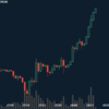 ビットコイン高騰と国際情勢の緊迫