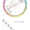 【 占星術 】③ロリータ・奇抜ファッションと金星