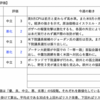 【2023年10/16-10/20週の世界のリスクと経済指標】