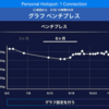 筋トレ始めて1年経った