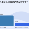 某講義(功利主義)、某演習(正戦)、某オンライン相談など