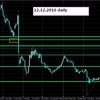 【GBPJPY/ポンド円】12.12.2016 mon 【復習トレード】