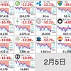 2月5日仮想通貨・投資状況報告