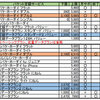 ドコモ寝かせ回線用プランが2014年1月31日で新規受付終了