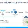 Sansan の名刺データをAmazon RedShiftへノーコードでデータ連携してTableauで可視化する：CData Sync