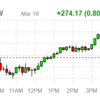 2022年３月19日のETF