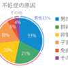 アラフォーが精子の検査をやってみた