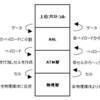 ATMのプロトコル