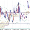 ↑17pips ユーロ円 03/29 記録