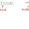 4　タスクカードの書き方 〜カードを使った超アナログタスク管理〜