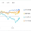 2025年5月16日の投資状況