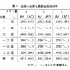 盗塁についての論文をまとめてみた