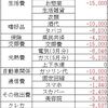 地方在住40代半ばのリアルな給与（2020/06）
