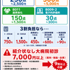 紹介状の保険点数 完全解説 ― 診療情報提供料Ⅰ・Ⅱ・連携強化を厚労省告示で読み解く【2026年改定対応】