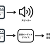 【Windows】仮想オーディオデバイス「VB-CABLE」の基本的な使い方（とOBSの関係）