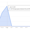 GKE Autopilot で節約のために asia.gcr.io を使う