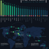 小ネタ：1人あたりGDPでみたお金持ちの国｜Richest Countries by GDP per Capita