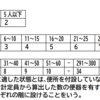 旅 館 業 許 可 の て び き