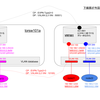 Nexus9000v で VxLAN+EVPN (anycast gateway 編) Appendix. IPv6エンドノード通信確認