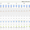 １７日（金）がやばい？