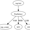 Verilog HDLのデザイン解析・コード生成のためのPythonベースのオープンソースツールキットPyverilogをリリースしました