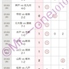 toto予想1104回結果報告🎯