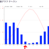 イラク戦6/13会場の気候について！気温や湿度・標高は選手にどう影響する？