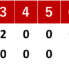 先発が仕事すれば勝てる