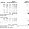 The effect of alcohol consumption on the risk of ARDS  CHEST