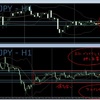 環境認識 2022.05.18 USDJPY