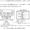 応用情報処理技術者試験、2017年春期の問題を解いていく。その10。