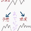 だから、この後どうなるか知りたいの【暗号資産】