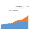 【資産寿命33.7年】爆騰に必死で手綱を絞る（24年7月6日時点）