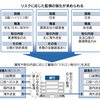 日本からスムーズに海外送金するには　その３