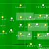CLの挑戦・ユヴェントスvsドルトムント～二年前の宿題～